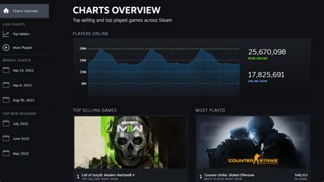 steam cahrts